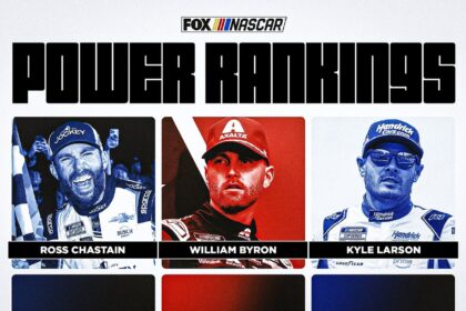 NASCAR Power Rankings: Rothshastain returns after an impressive Charlotte victory