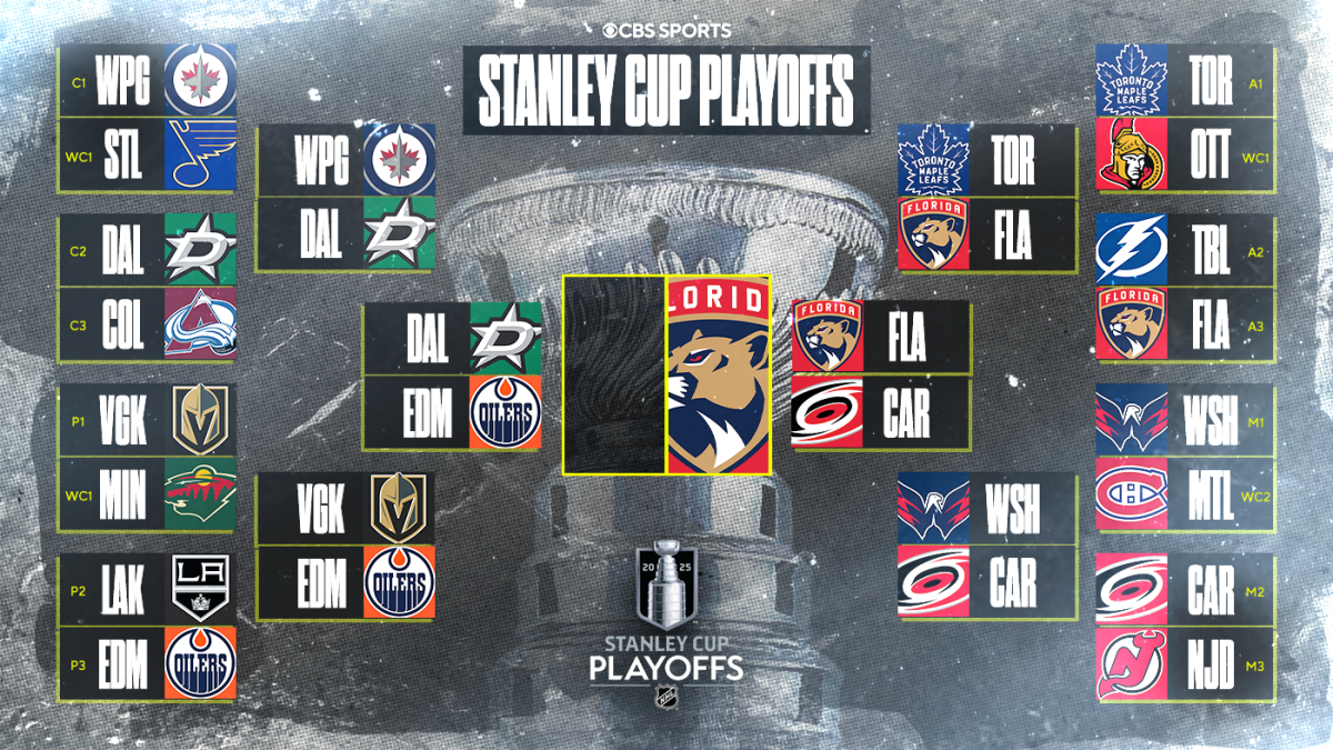 NHL Playoffs 2025: Stanley Cup schedule, brackets, scores and ultimately progress as the Panthers' top hurricane