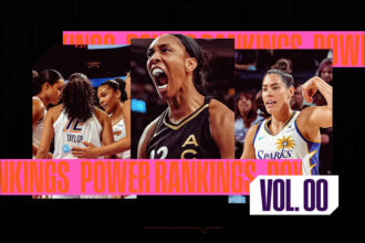 Winsidr'25 Power Ranking: Volume 0 - Pre-season