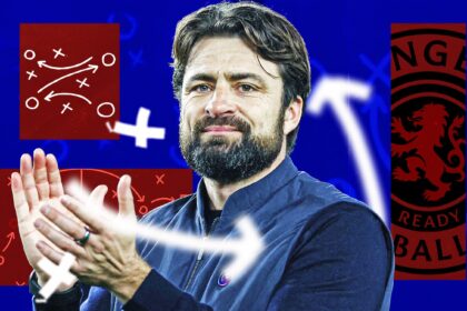 AI predicts who the Rangers will sign this summer