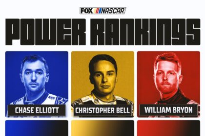NASCAR Power Ranking: People's Champion at the top after Sonoma