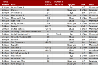 Monmouth Park announced weekend lineup: Preakness Rematch at Haskell