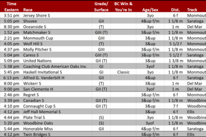 Monmouth Park announced weekend lineup: Preakness Rematch at Haskell