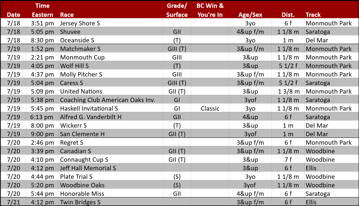 Monmouth Park announced weekend lineup: Preakness Rematch at Haskell