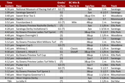 Weekend lineup: Rematch of the Breeders' Cup Classic in Saratoga