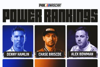 NASCAR Power Ranking: No. 1 Denny Hamlin is concrete after Dover wins
