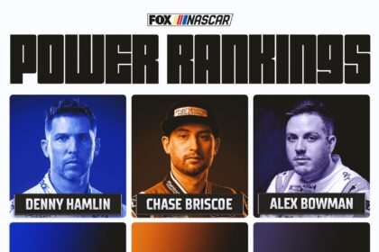 NASCAR Power Ranking: No. 1 Denny Hamlin is concrete after Dover wins
