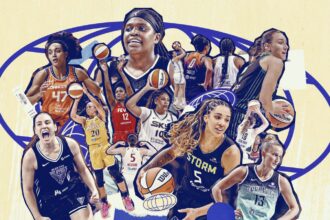 WNBA International: Global Rising Star Talent