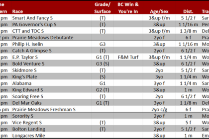 Weekend lineup: King's Plate Day featuring EP Taylor Stakes