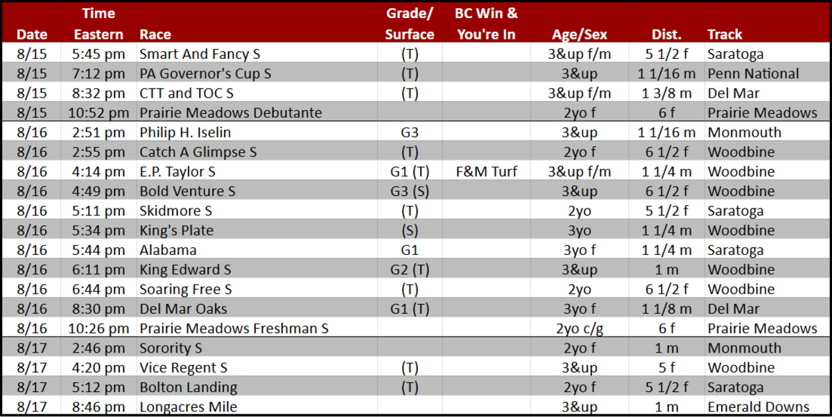 Weekend lineup: King's Plate Day featuring EP Taylor Stakes
