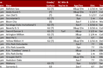 Weekend lineup: Spotlight Turf Marathon