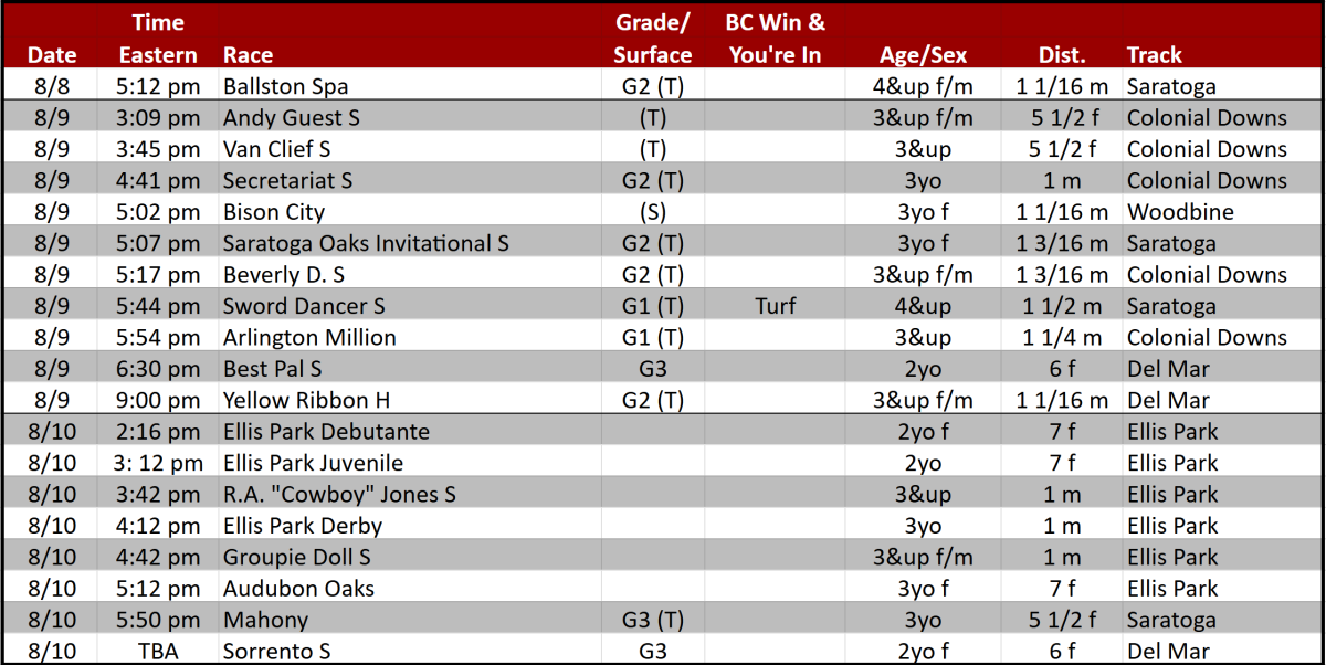 Weekend lineup: Spotlight Turf Marathon