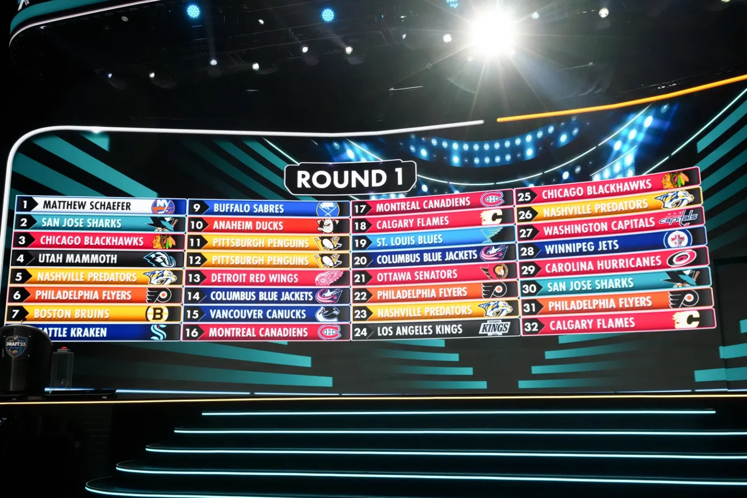 NHL Prospect Pool Overview '25-26: Keeping up with the pipeline of all teams