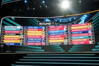NHL Prospect Pool Overview '25-26: Keeping up with the pipeline of all teams