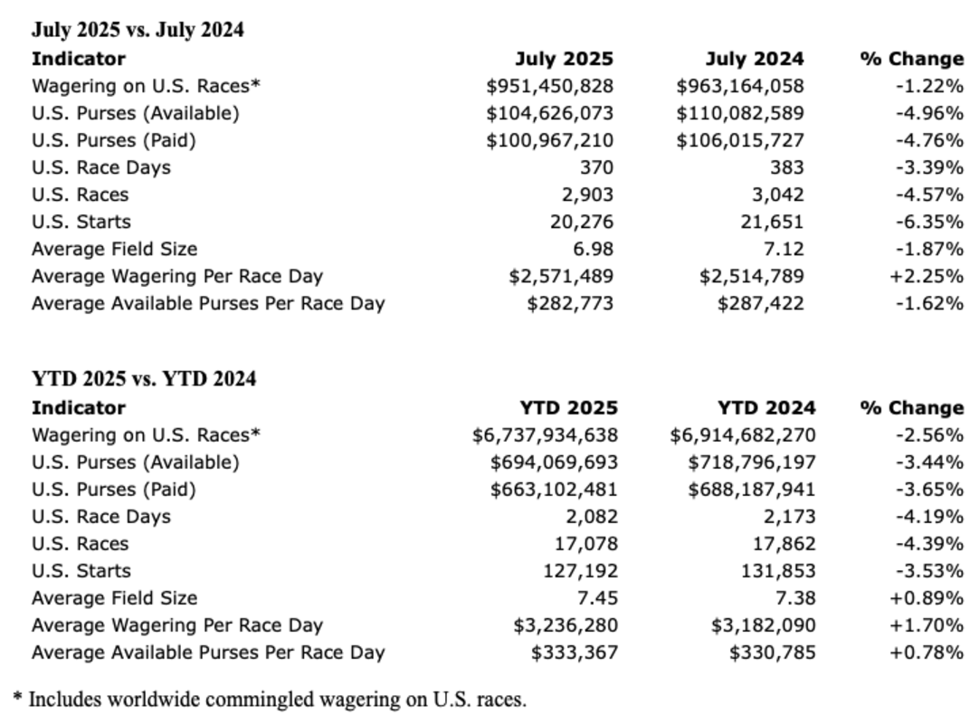 Economic Indicator: Cancelled cards lead to a July bet, wallet decline