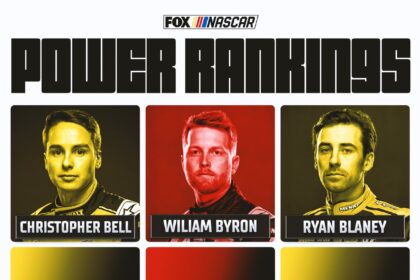 NASCAR Power Ranking: Christopher Bell returns after strong Watkins Glenn runs