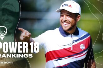 Golf Ranking: Xander Schauffele returns to top 5 of Power 18
