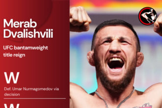 Merab Dvalishvili’s UFC bantamweight title reign results