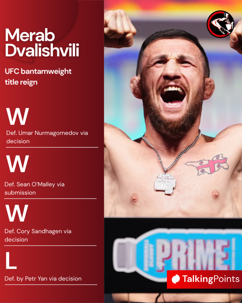 Merab Dvalishvili’s UFC bantamweight title reign results