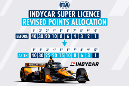 FIA increases IndyCar super license point allocation