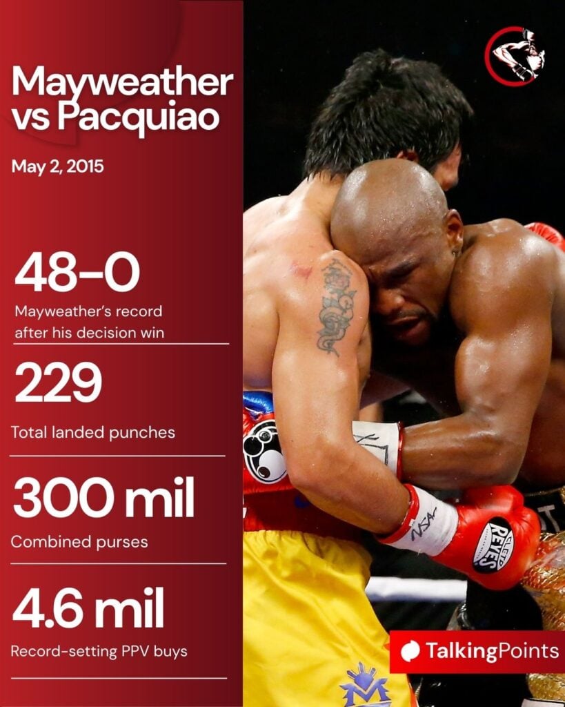 Floyd Mayweather vs Manny Pacquiao stats