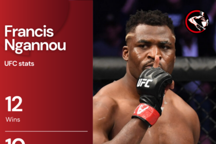 Francis Ngannou’s UFC career statistics