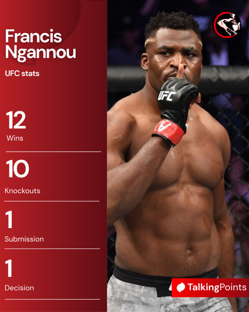 Francis Ngannou’s UFC career statistics