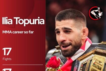 Ilya Topria Career Statistics