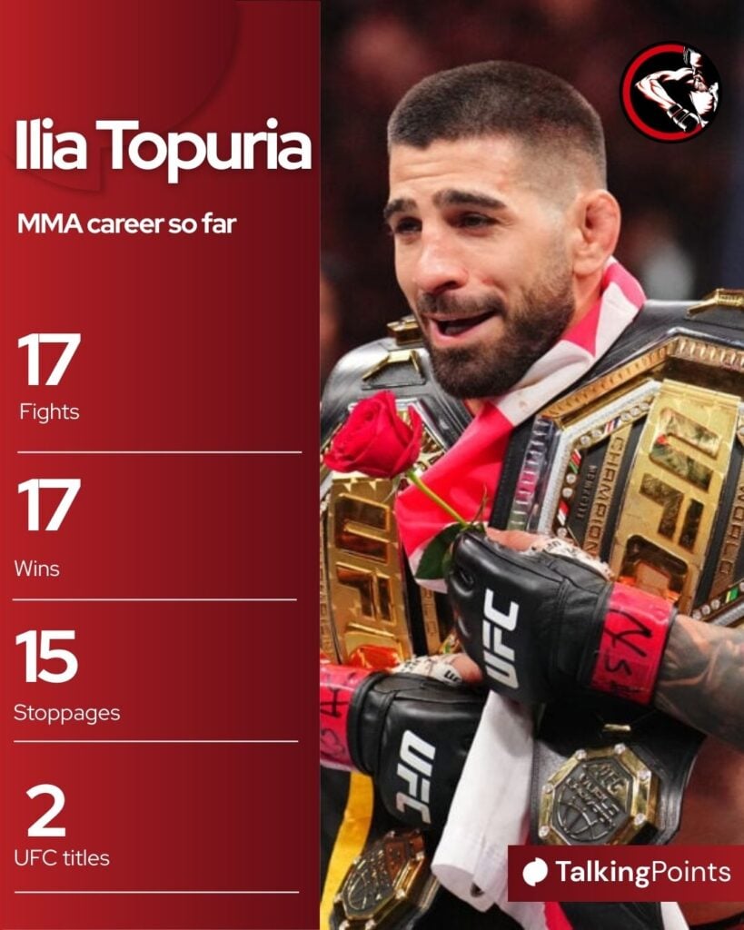 Ilya Topria Career Statistics