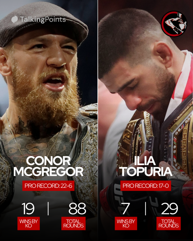 Who will win in their prime, Conor McGregor or Ilya Topuria?