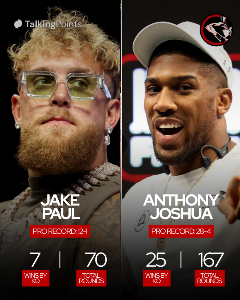 Jake Paul and Anthony Joshua stats
