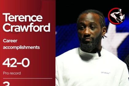 Terrence Crawford's career achievements