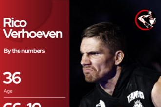 Rico Verhoeven Age and Kickboxing Statistics