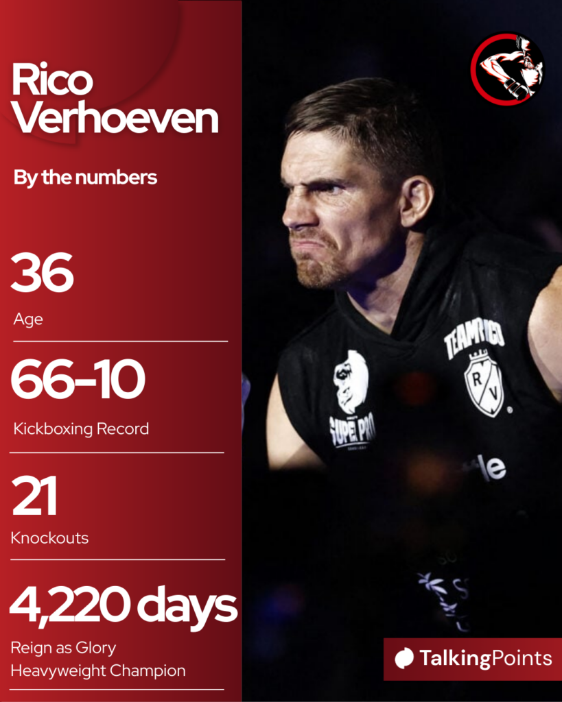 Rico Verhoeven Age and Kickboxing Statistics
