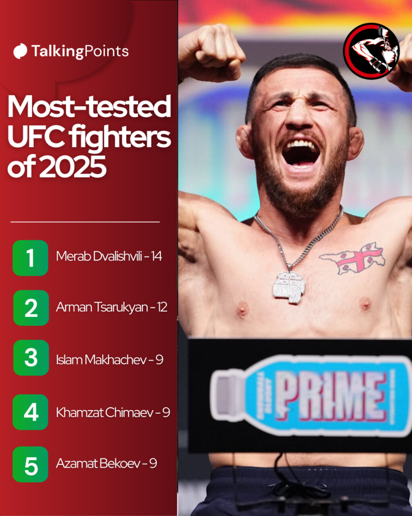 Most Tested UFC Fighters of 2025