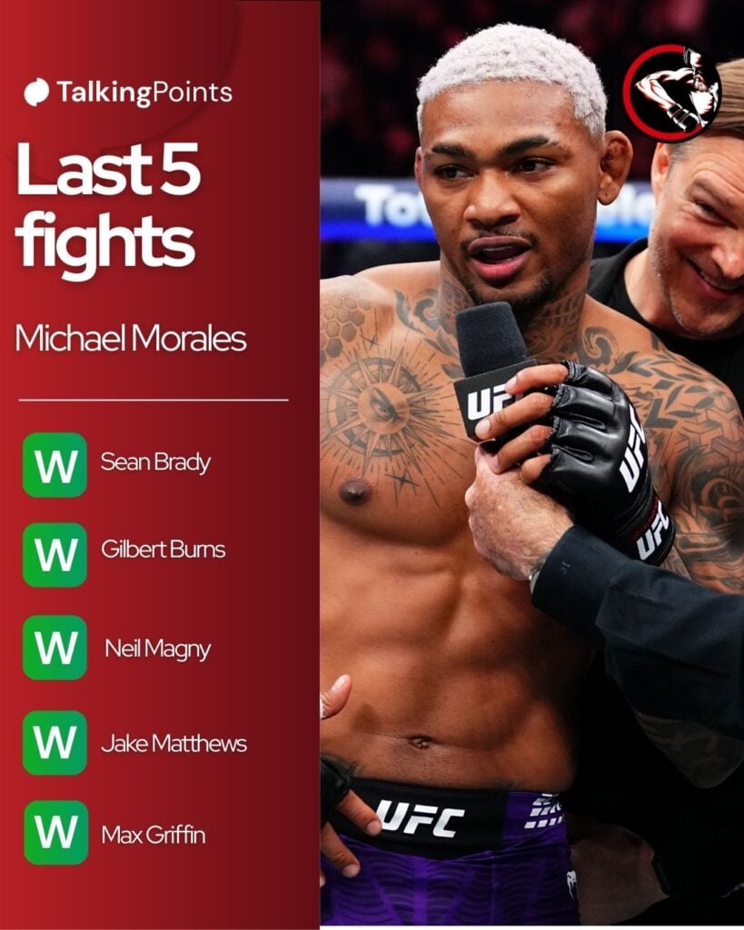 Michael Morales' last 5 wins