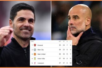 Mikel Arteta and Pep Guardiola