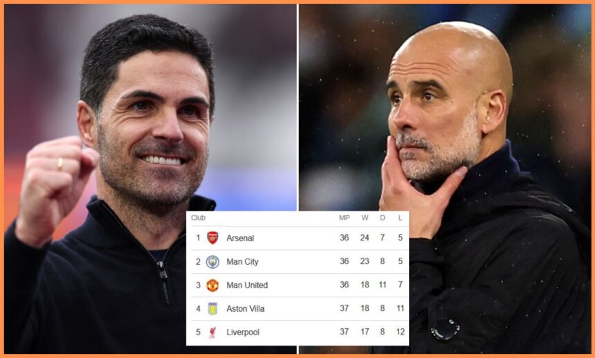 Mikel Arteta and Pep Guardiola