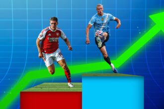 Best striker in the Premier League (2026/27)