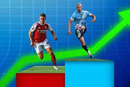 Best striker in the Premier League (2026/27)