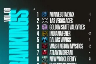 Winsidr‘26 Power Rankings Released in Volume 6