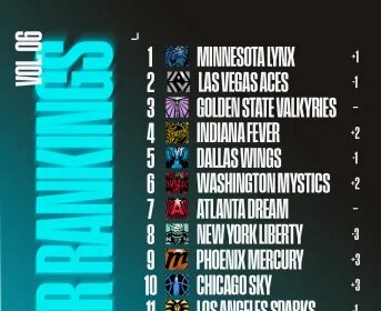 Winsidr‘26 Power Rankings Released in Volume 6
