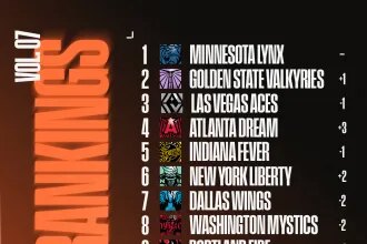 Winsidr‘26 Power Rankings Released – Volume 7
