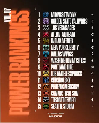 Winsidr‘26 Power Rankings Released – Volume 7